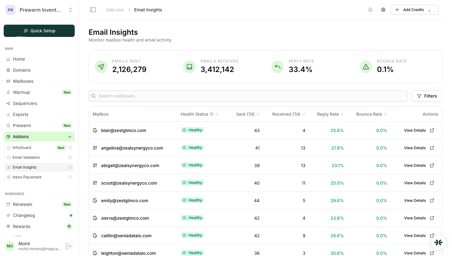 InboxKit email insights dashboard for deliverability monitoring to German recipients
